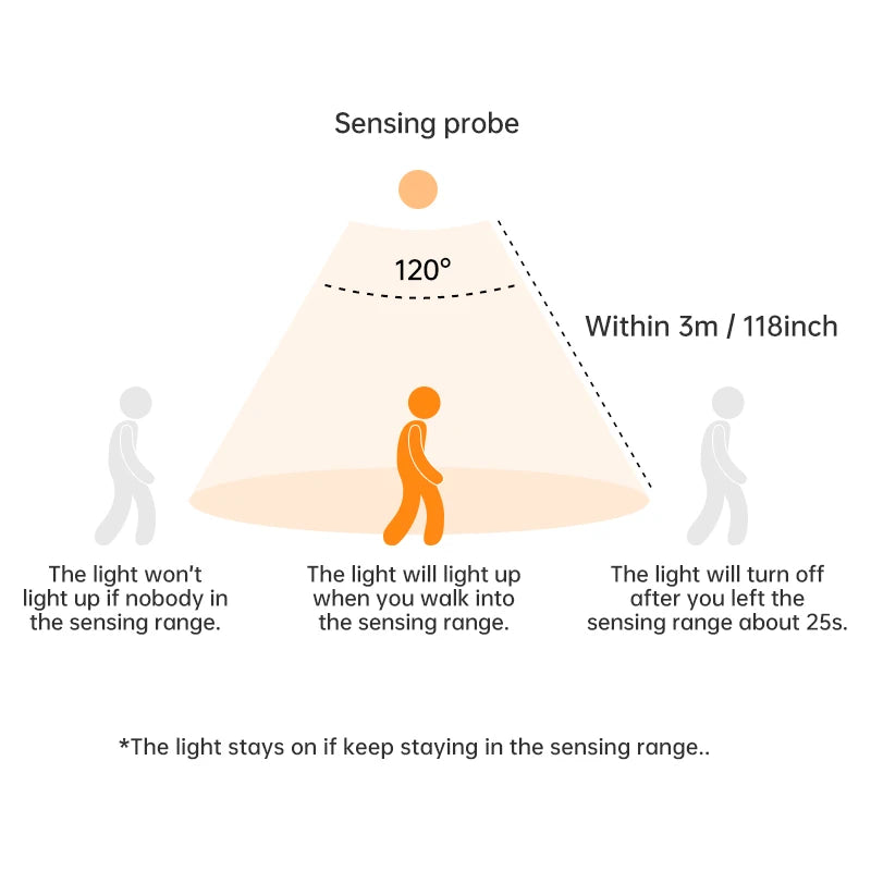 Smart LED Motion Sensor Light
