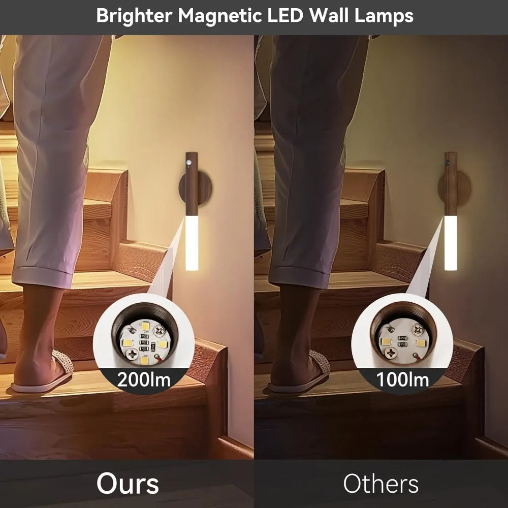 Magnetic LED Wall Light – Motion Sensor, USB Rechargeable, Warm & Cool White